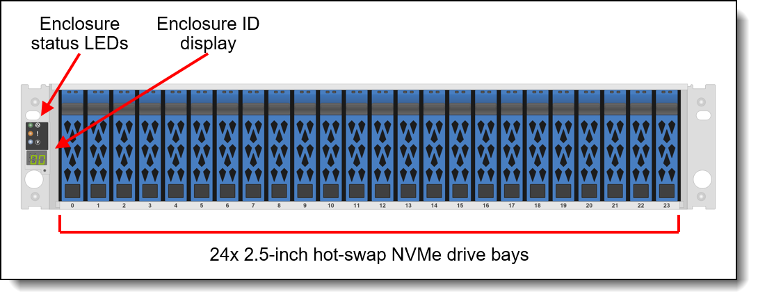 Lenovo ThinkSystem Dm5100f All Flash Array Nvme Ssd 11.4Tb 32Gb Fc 2U Ontap San Nas Storage